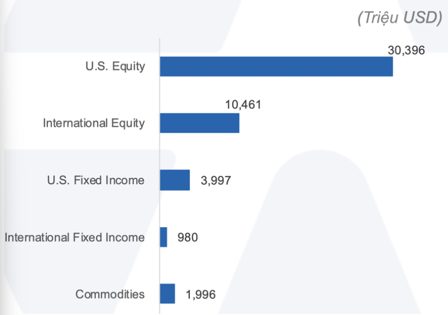 ETF Fund Flows in the U.S. (USD Millions)