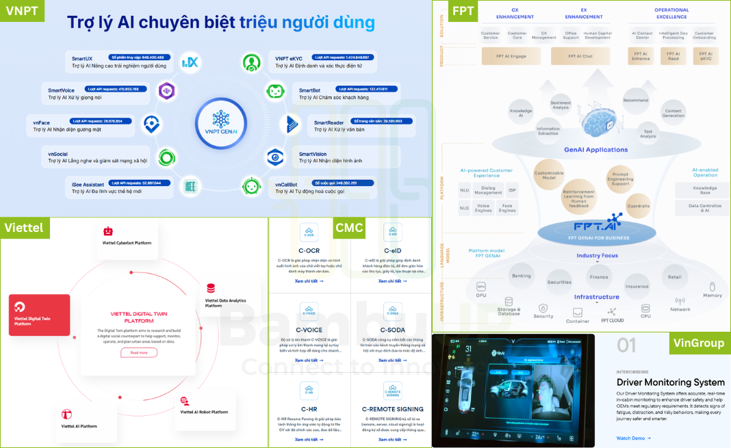 Major players in Vietnam’s AI race