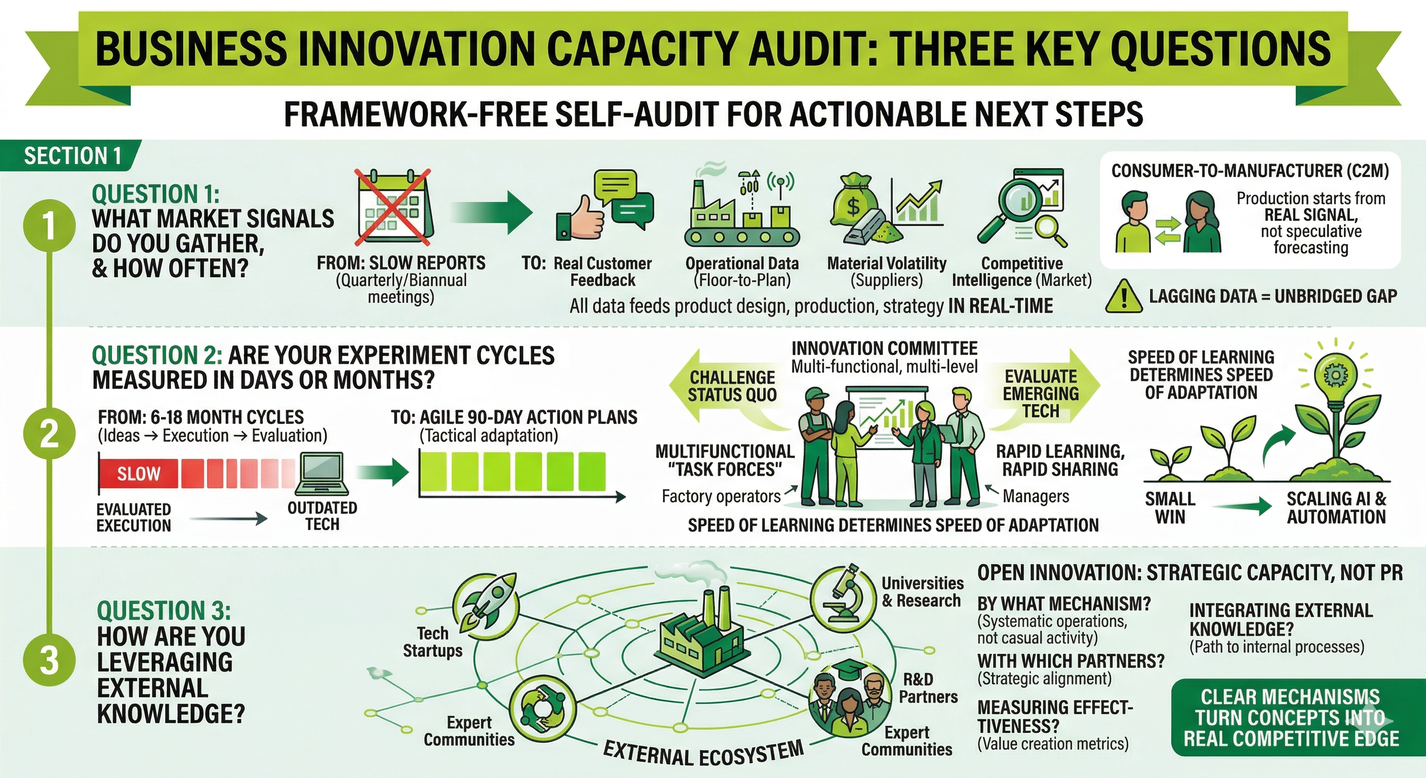 Business innovation capacity audit: Three key questions