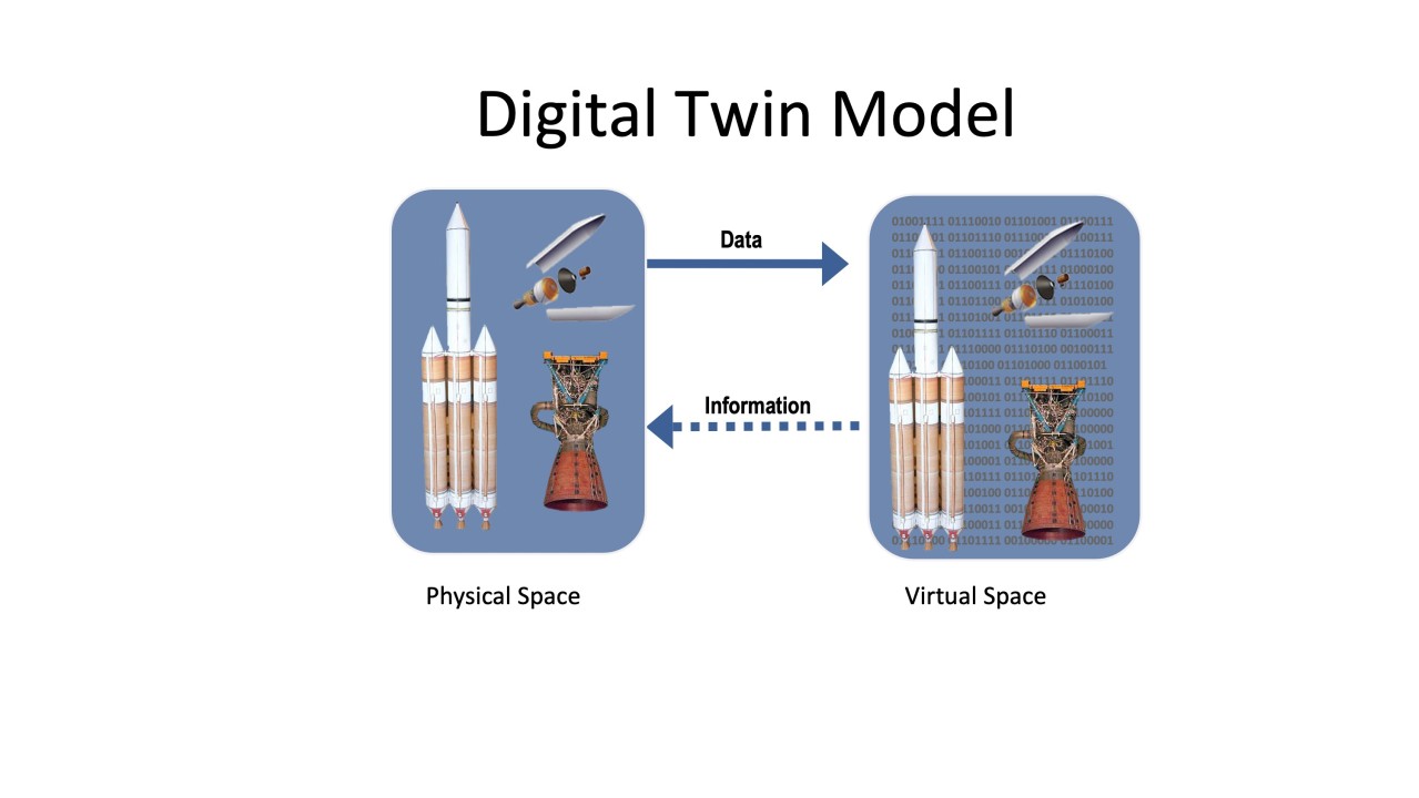 NASA sử dụng công nghệ Digital Twin trong không gian