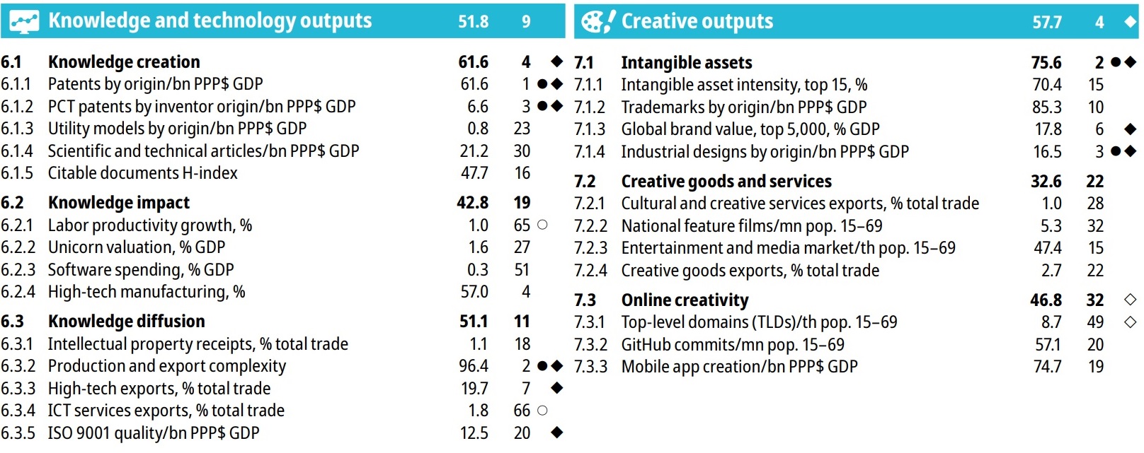 Culture and branding have become prominent economic drivers for South Korea