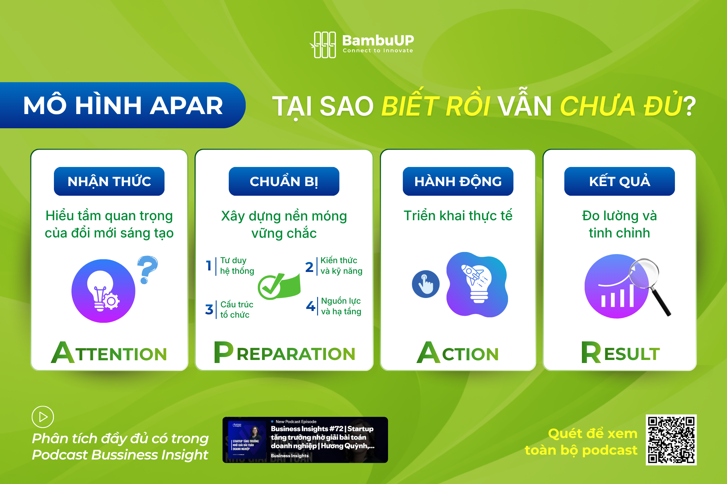 Mô hình APAR cho khâu chuẩn bị hiệu quả, sáng tạo bởi BambuUP