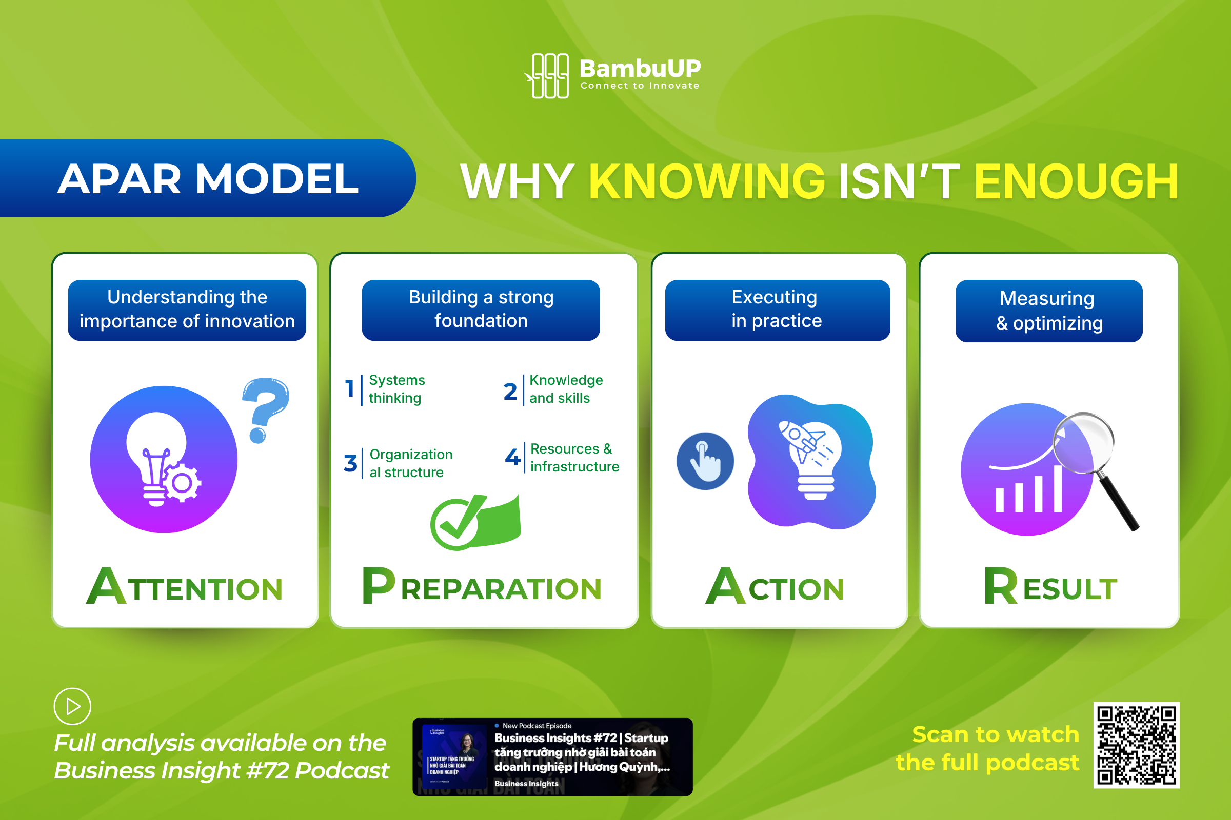 The APAR model