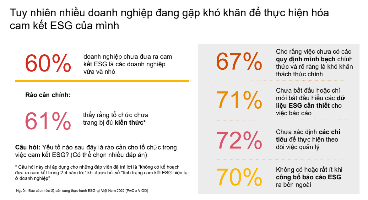 Báo cáo về Mức độ sẵn sàng thực hành ESG tại Việt Nam năm 2022