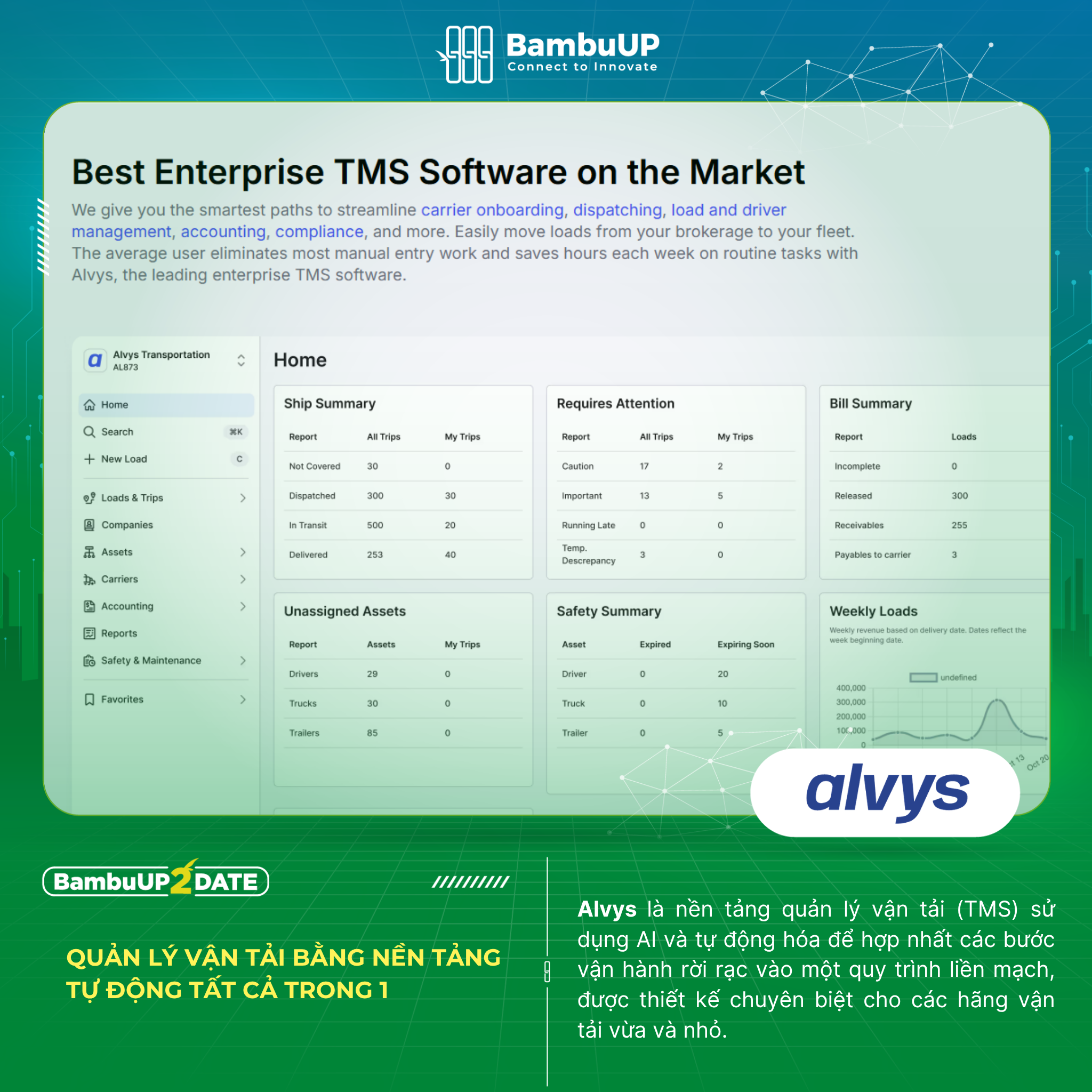 Quản lý vận tải bằng nền tảng tự động tất cả trong 1