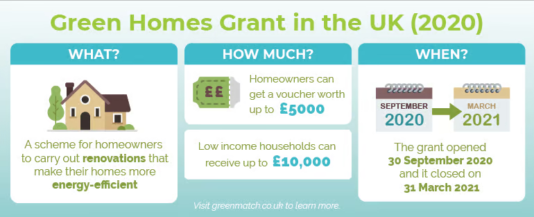 Chương trình Green Homes Grant của Anh năm 2020 (Nguồn: Green Match 2024)