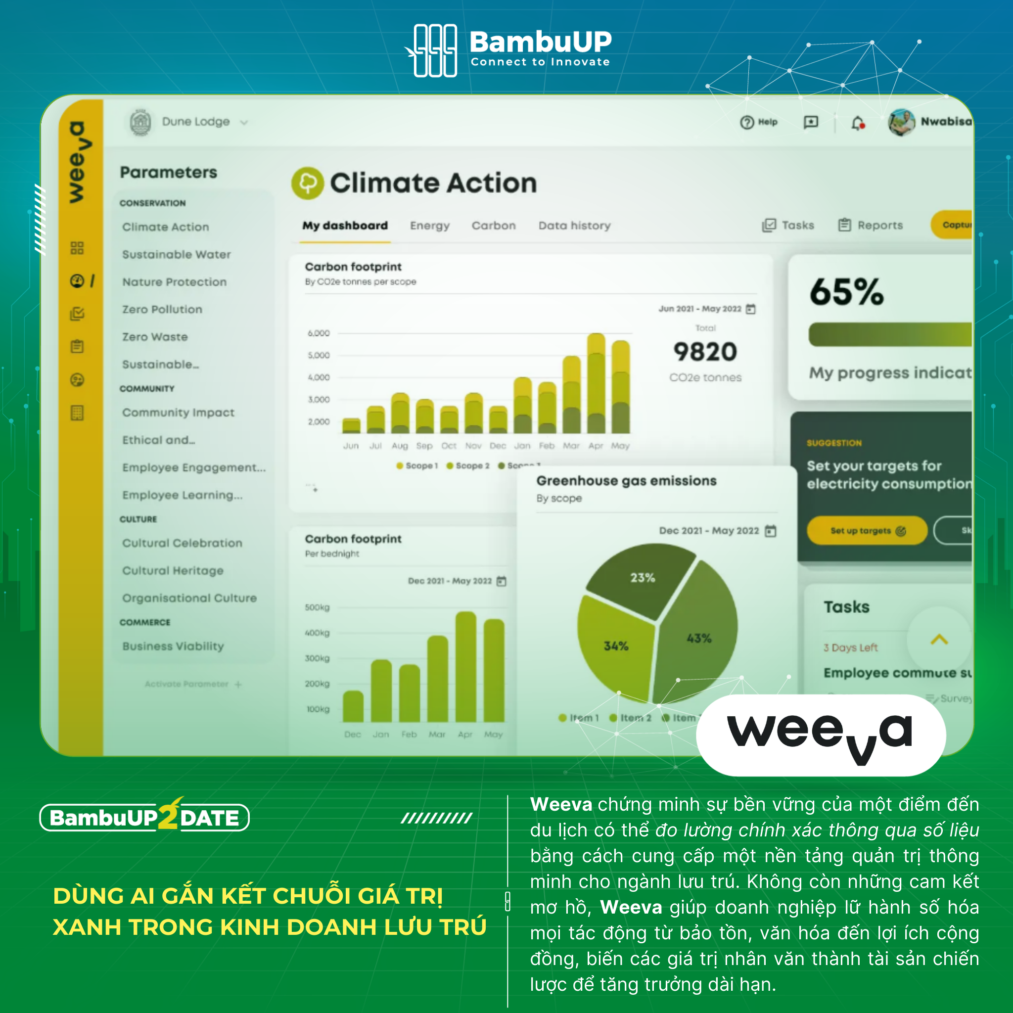 Dùng AI gắn kết chuỗi giá trị xanh trong kinh doanh lưu trú