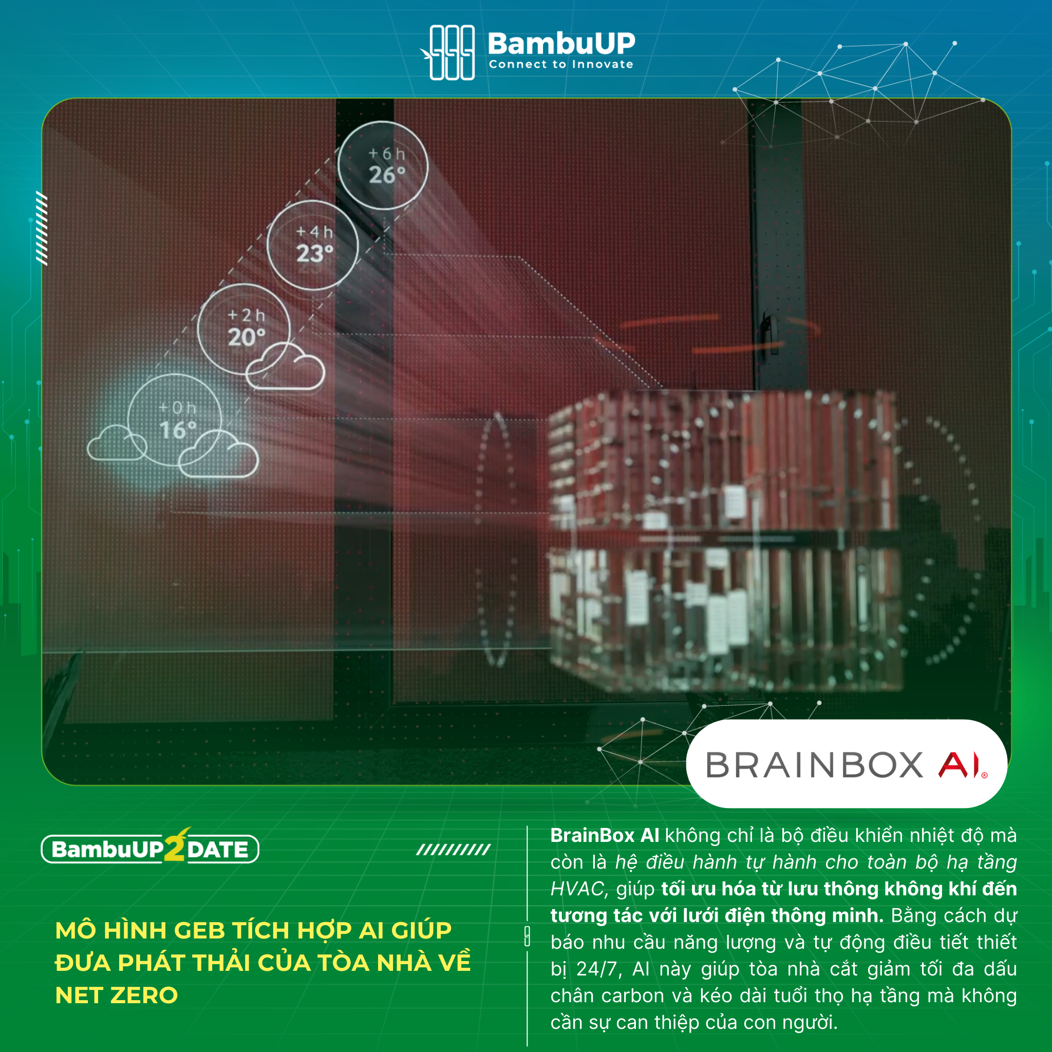 Mô hình GEB tích hợp AI giúp tòa nhà phát thải bằng 0