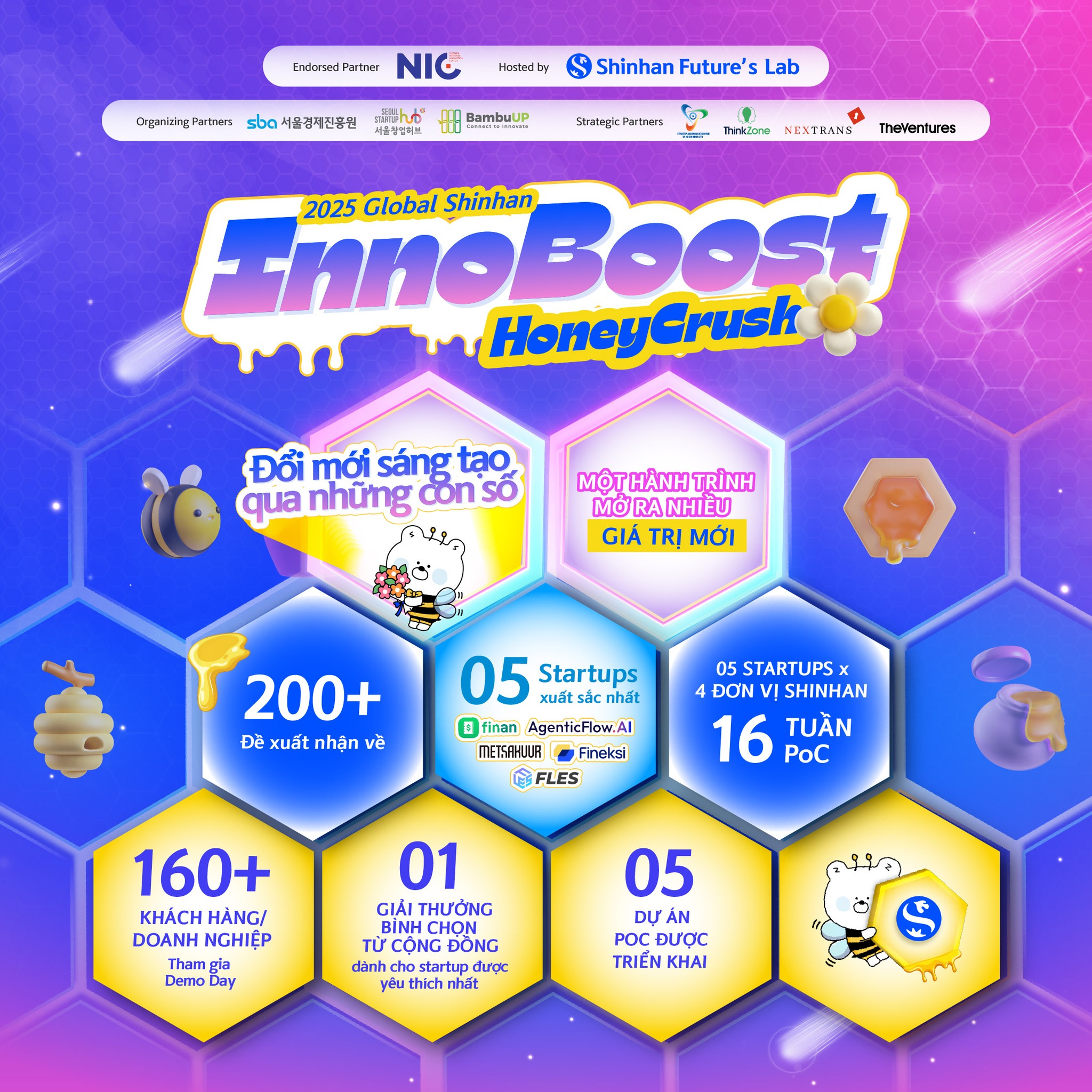 Global Shinhan InnoBoost 2025