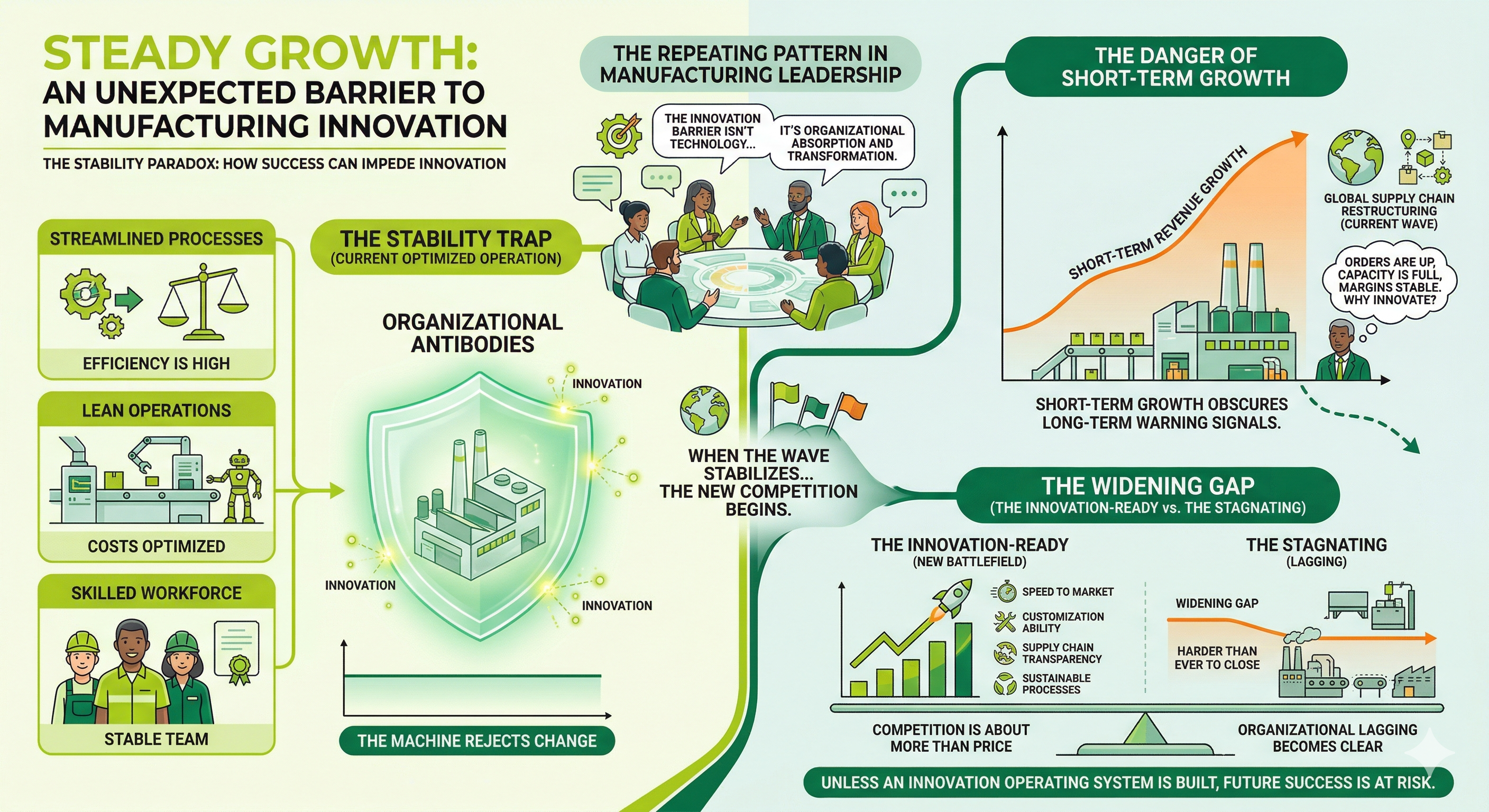 Stable growth can become a trap for businesses