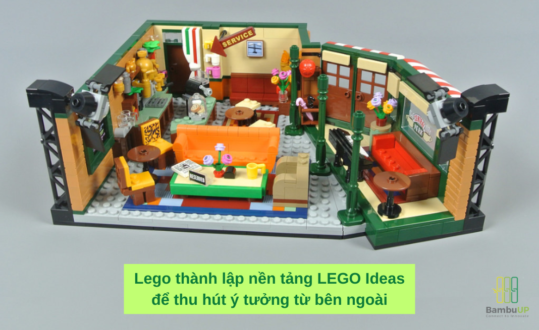 Bộ Lego Central Perk được tạo ra từ hình thức Đổi Mới Sáng Tạo mở 