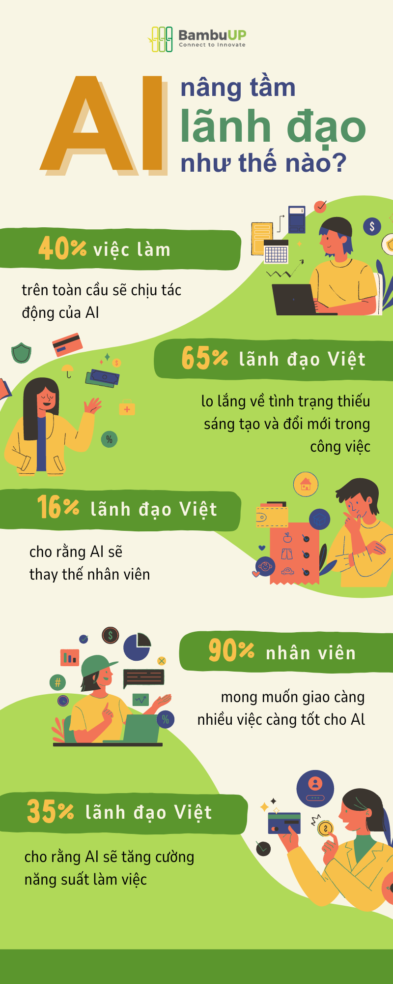 InnovationUP #4: AI sẽ nâng tầm hiệu suất lãnh đạo như thế nào?