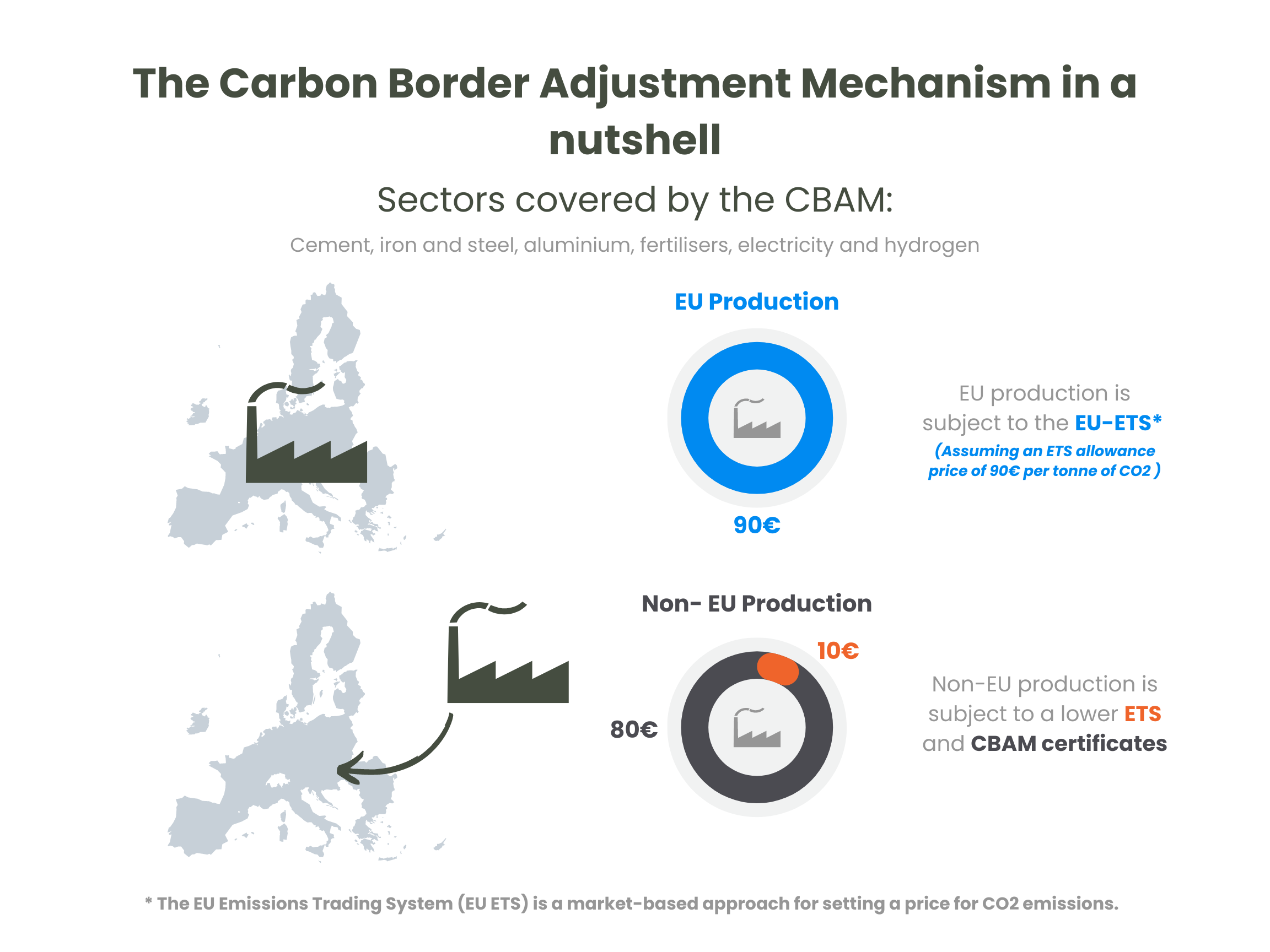 Cơ chế điều chỉnh biên giới carbon (CBAM) 