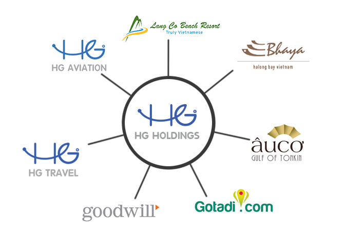 Hệ sinh thái HG Holdings hỗ trợ hệ sinh thái Gotadi