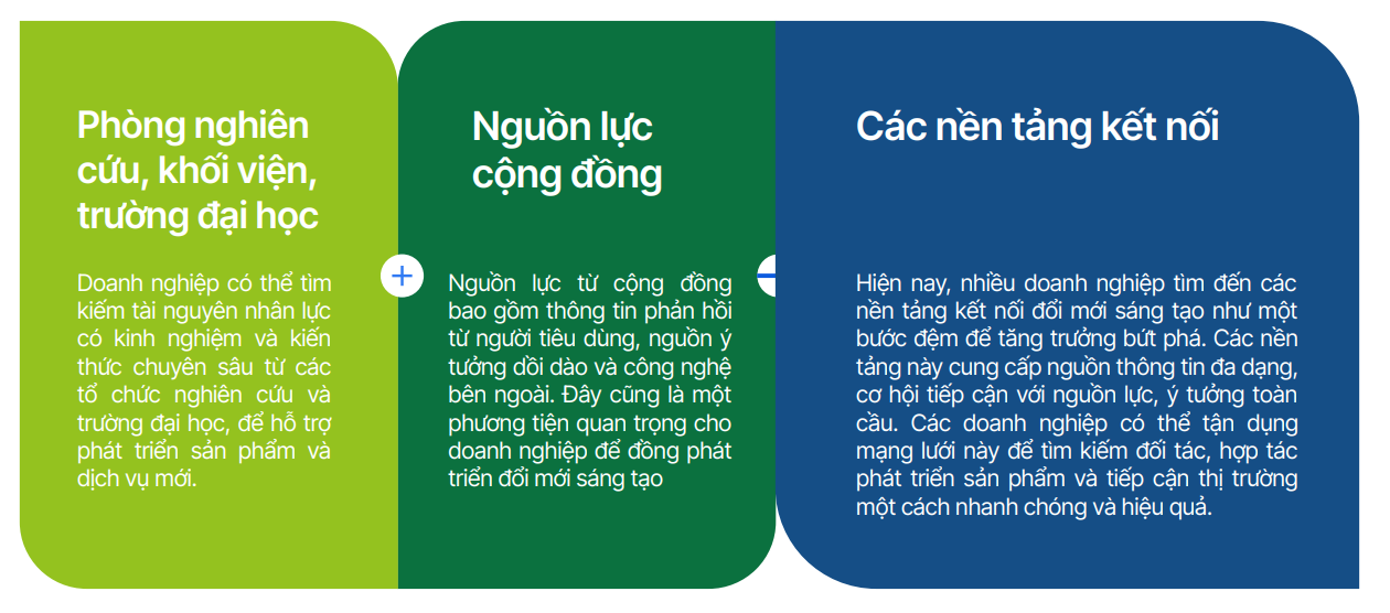 Các nền tảng kết nối đổi mới sáng tạo mở