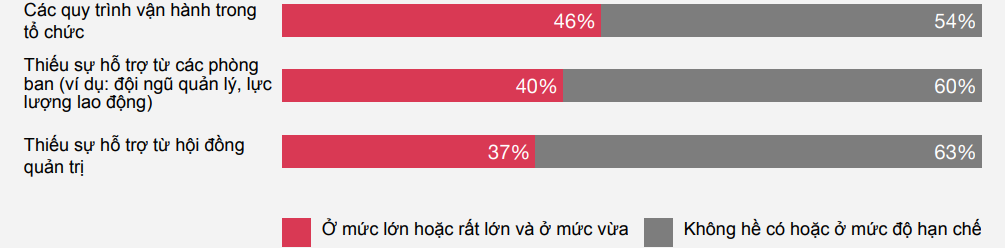 báo cáo pwc