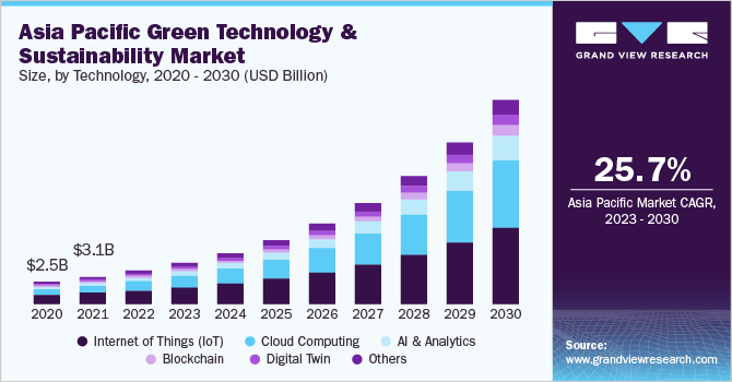 Nguồn: Grand View Research