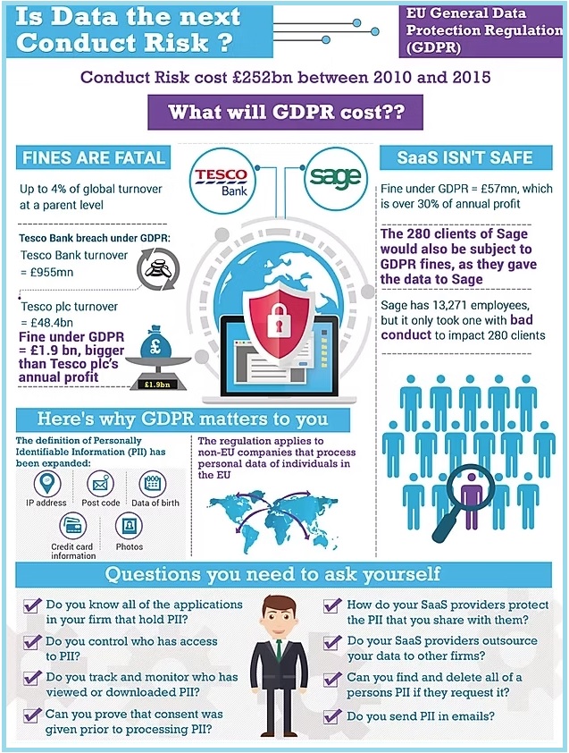 GDPR infographic