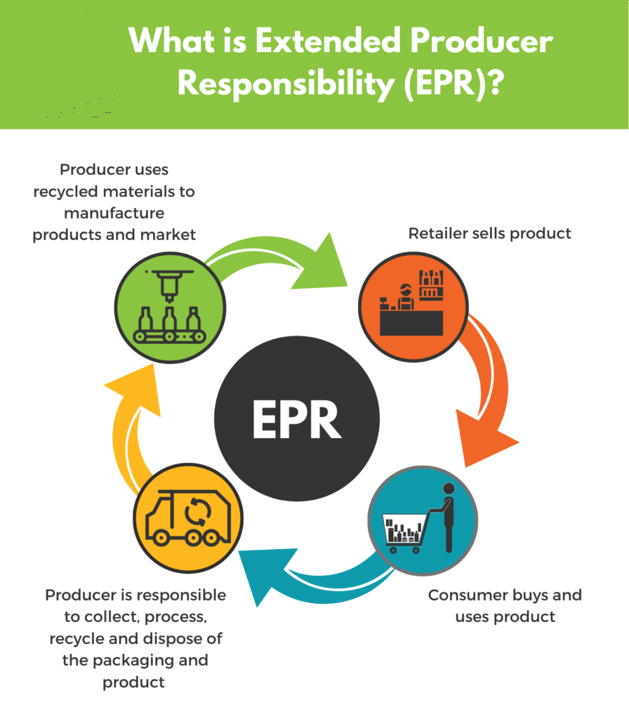 Luật Extended Producer Responsibility - EPR của Thụy Điển giúp giảm rác thải bao bì và sản phẩm