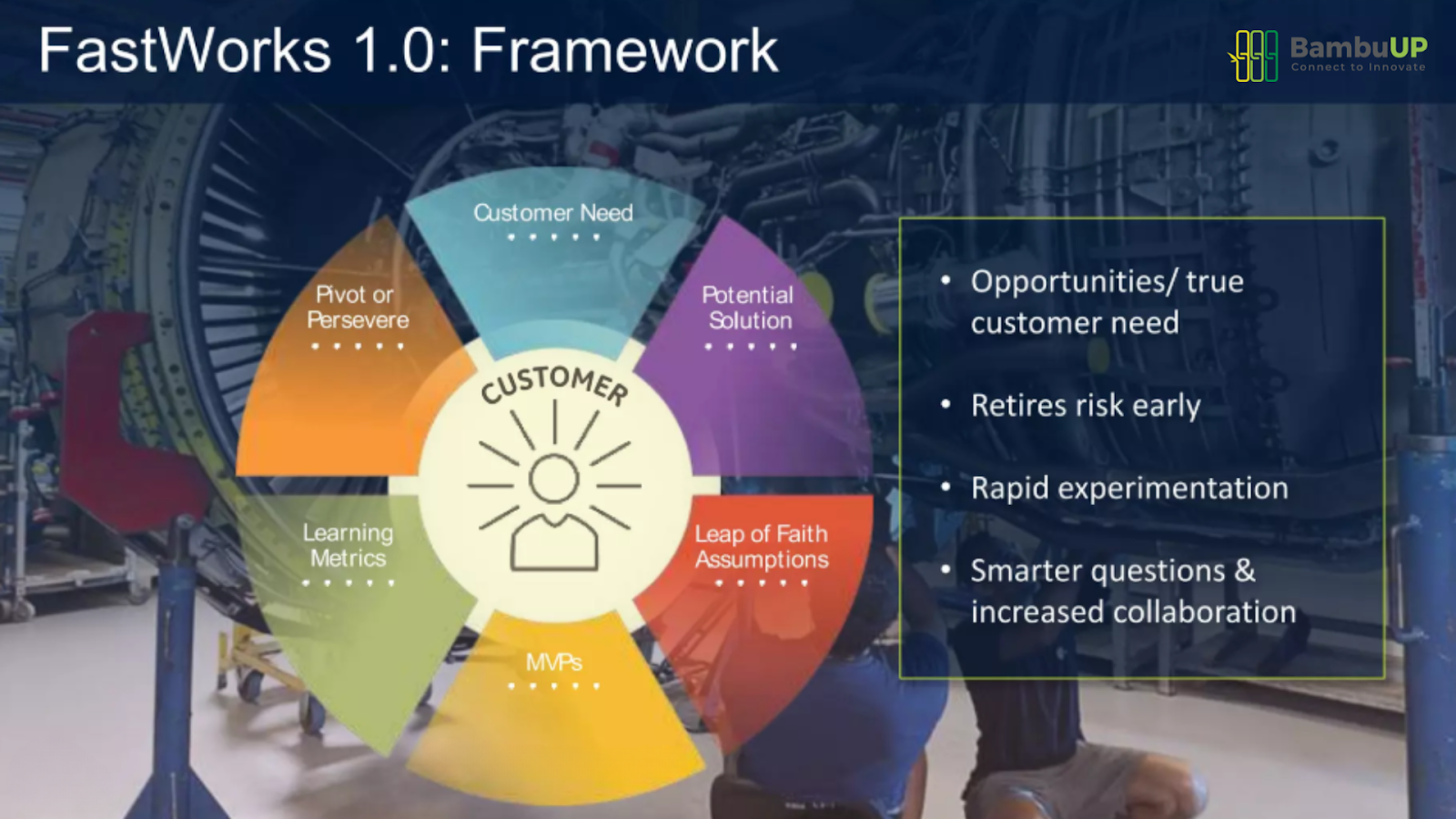  General Electric (GE) với mô hình FastWorks 1.0