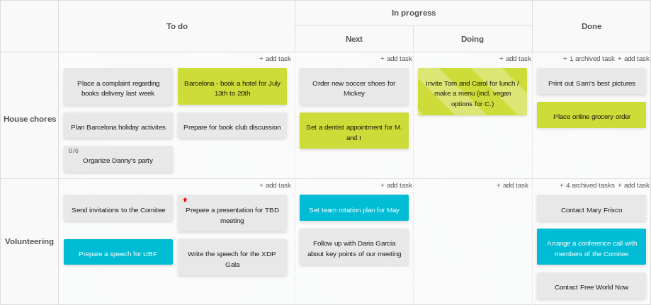 Hệ thống bảng Kanban giúp theo dõi tiến độ và kích thích tư duy ĐMST