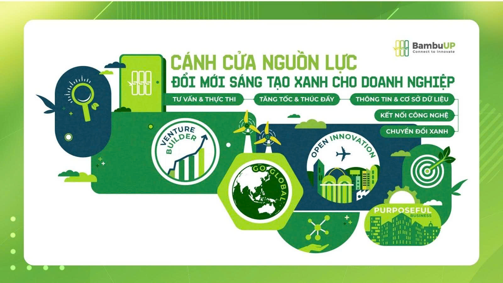 Nền tảng BambuUP là cánh cửa nguồn lực cho Hệ sinh thái đổi mới sáng tạo Việt Nam