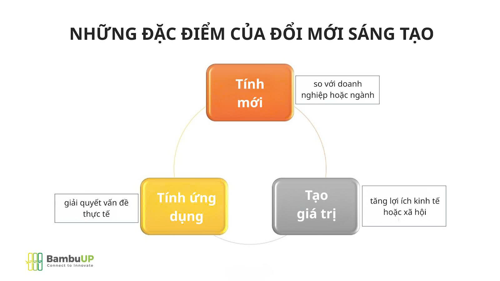 Các đặc điểm của đổi mới sáng tạo